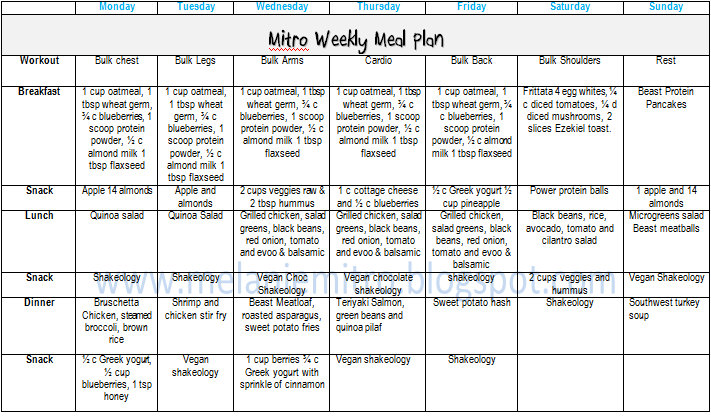 Menu Planner Program