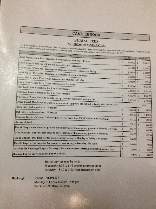 The Other Side Of Funerals Guest Post Cemetery & Crematorium Price Guide