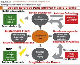 Euro, Crisis, Risks, Austerity, Policies, Alert, UN, Global Outlook, Global, World, Economic, Situation,