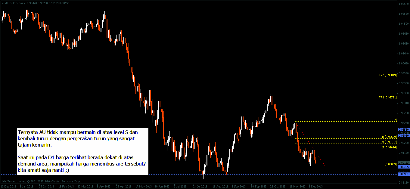Analisa forex ala kang gun