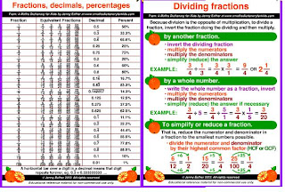 TJ Math: Math Charts Galore!