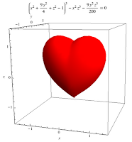 Constructing a heart in 3D