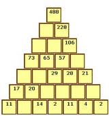 math Puzzle Famous math Puzzle