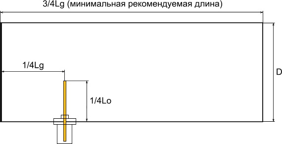 Как сделать отражатель для антенны Как сделать отражатель для антенны