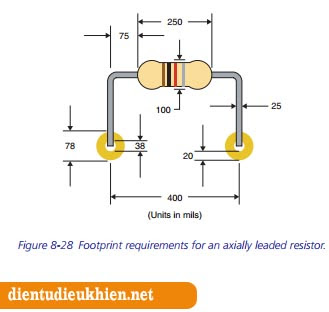 complete%2Bpcb%2Bdesign%2Busing%2Borcad%