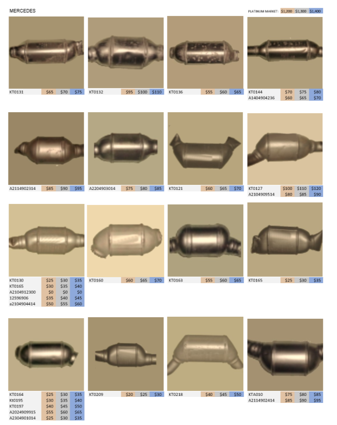 Scrap Catalytic Converter Guides