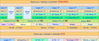 MÁS DE 1.000 ENLACES A PÁGINAS WEB CON ACTIVIDADES INTERACTIVAS EN EDUCACIÓN INFANTIL, PRIMARIA Y 1º ESO