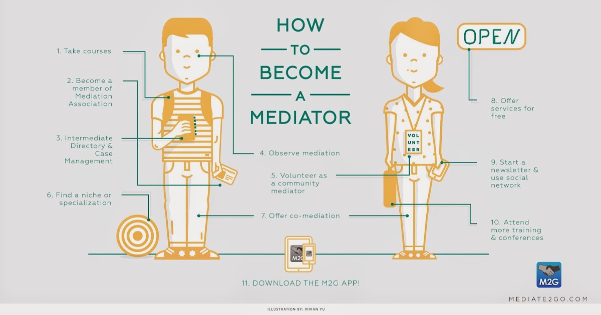 How to a Mediator in 11 steps!