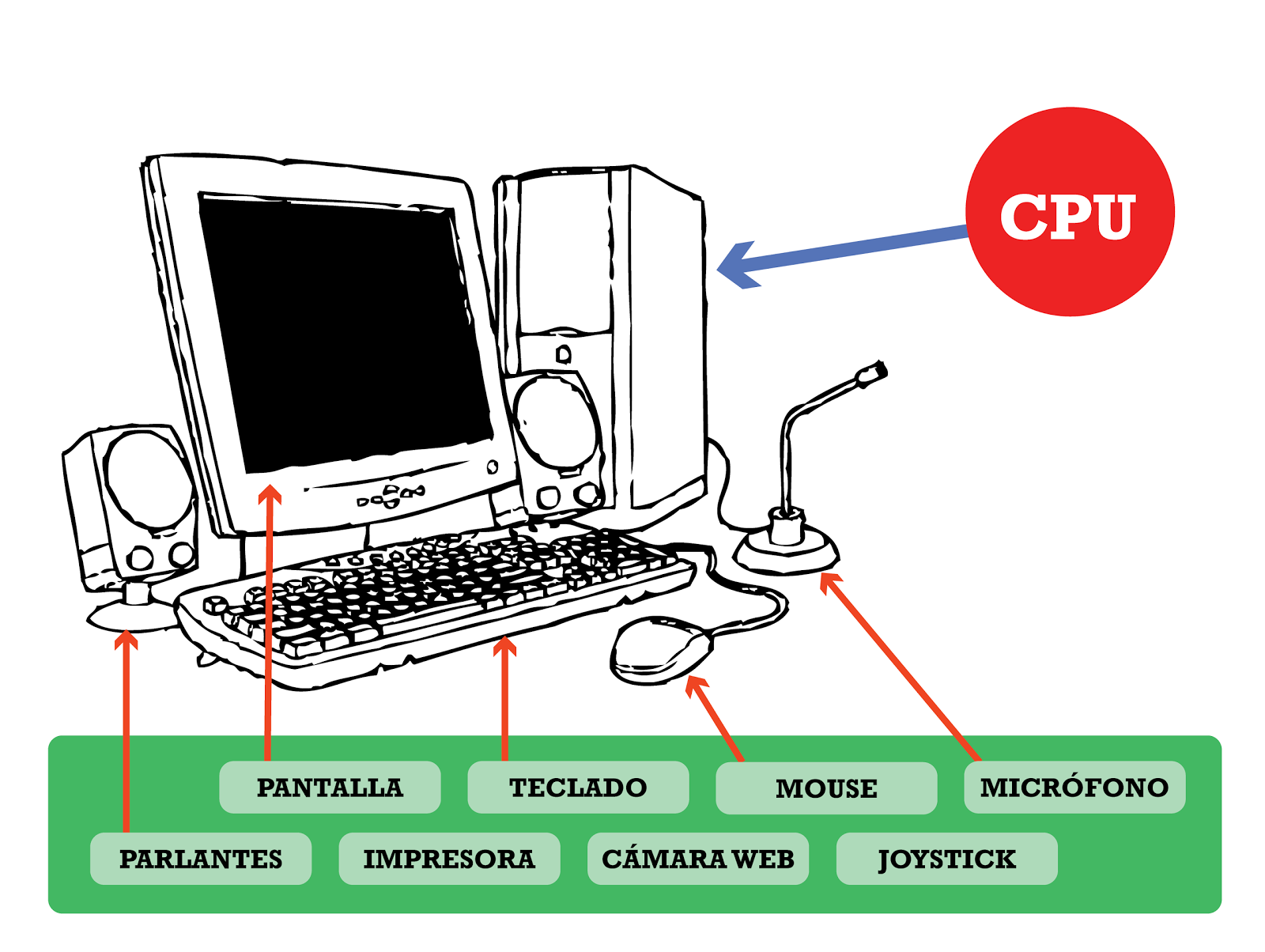 Cpu para Primaria Imagui