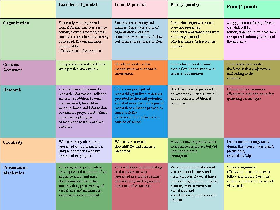project based learning lessons tes teach project based learning rubrics