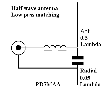 PD7MAA HOMEPAGE: Multiband end fed antennas 3.5 - 30mHz