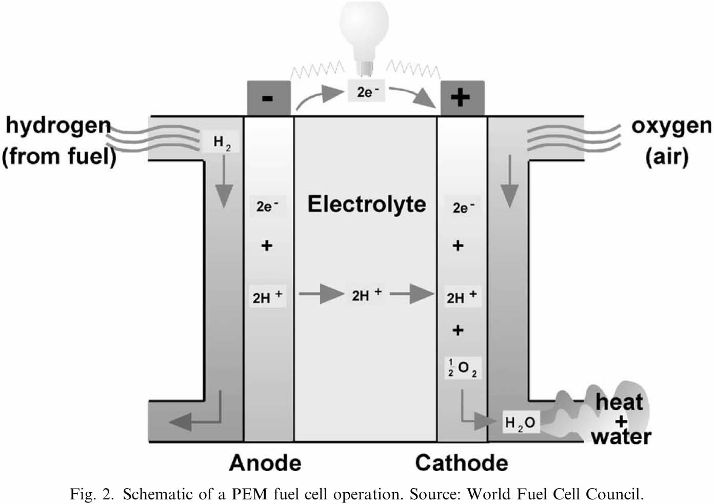 Wind power how it works bbc bitesize, power arc 4000 manual, hydrogen fuel cell rc car