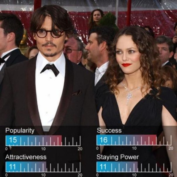 Top 20 Celebrity Couples of Hollywood ~ SmileCampus