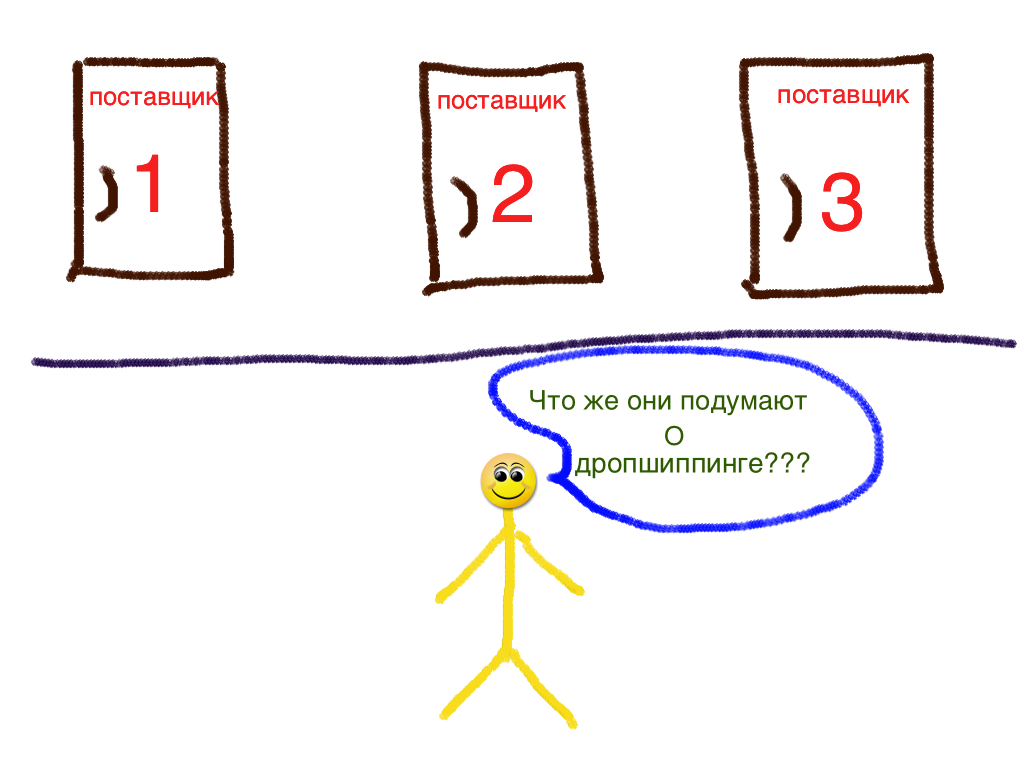 Договор на дропшиппинг скачать Договор на дропшиппинг скачать