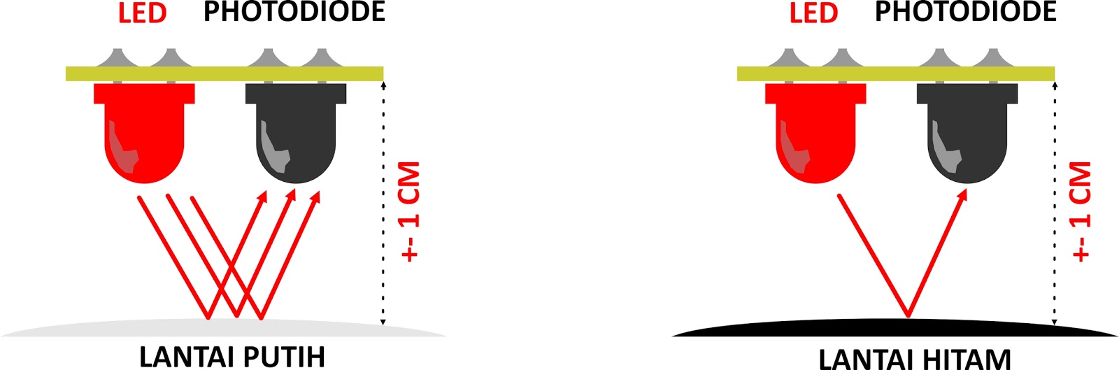 mamentronika [TUTORIAL] Membuat Sensor Garis Robot Line Follower