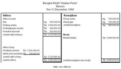 Laporan Keuangan Perusahaan Dagang