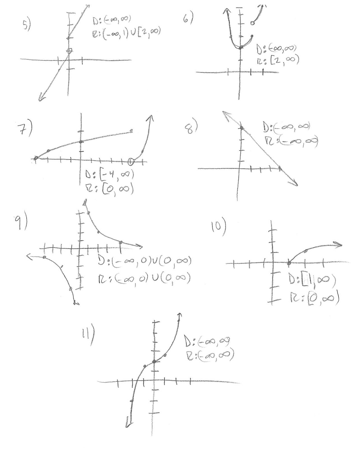 piecewise function grapher