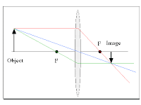 Concave Lens Ray Diagram Concave Lens Ray Diagram