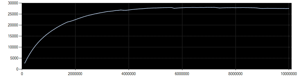 InnoDB And TokuDB On AWS InnoDB And TokuDB On AWS