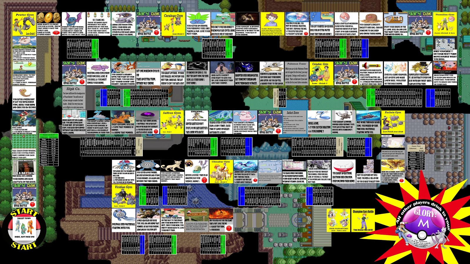 Pokemon Drinking Board Game