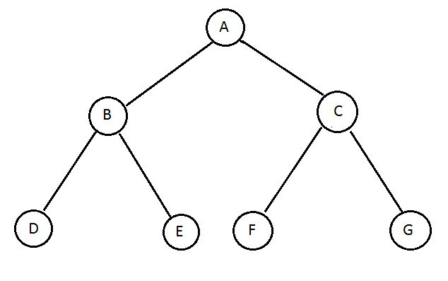 print-binary-tree-c