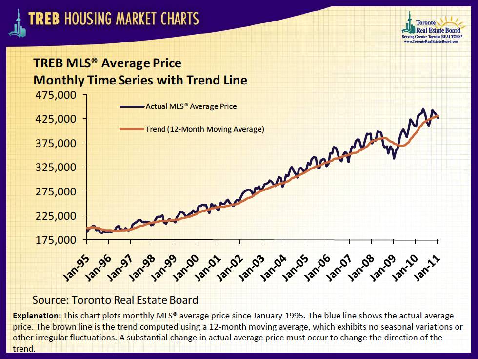 Mississauga Real Estate, Homes, TREB & MLS Blog by Mark Argentino