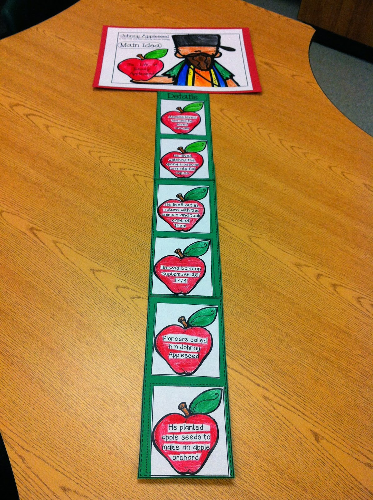 Creative Lesson Cafe Johnny Appleseed Main Ideas and Details