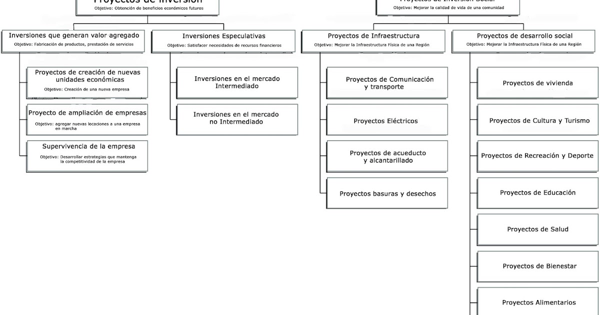 Matemticas Financieras: Conceptualizacin, Formulacin y