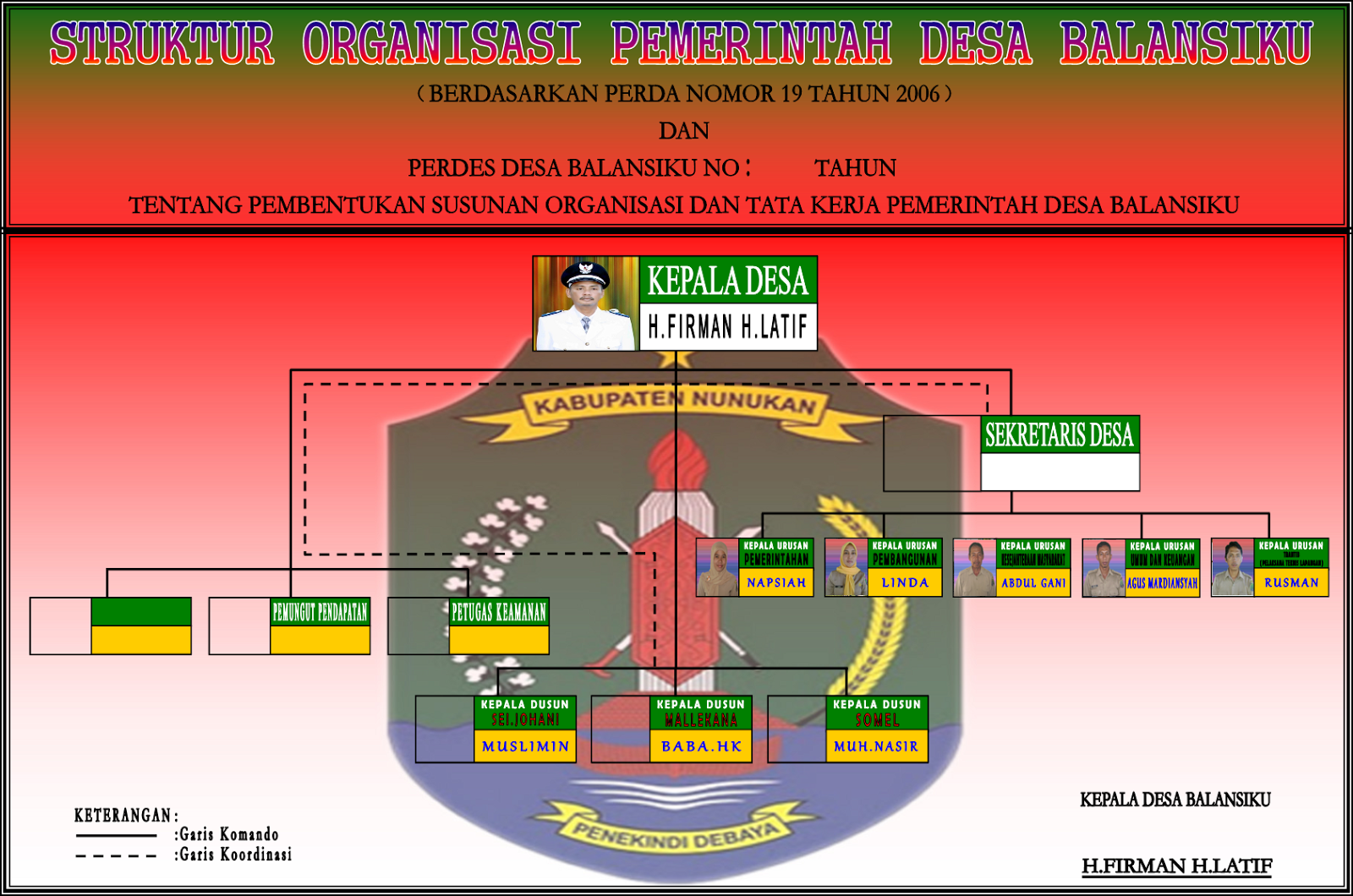 data penduduk desa cihideung data penduduk desa cihideung