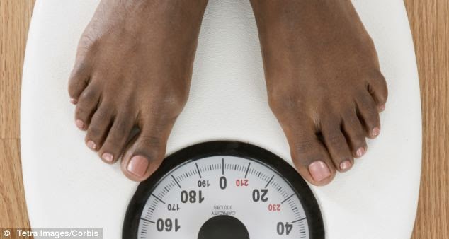 African-American Women Weight Loss Blogs