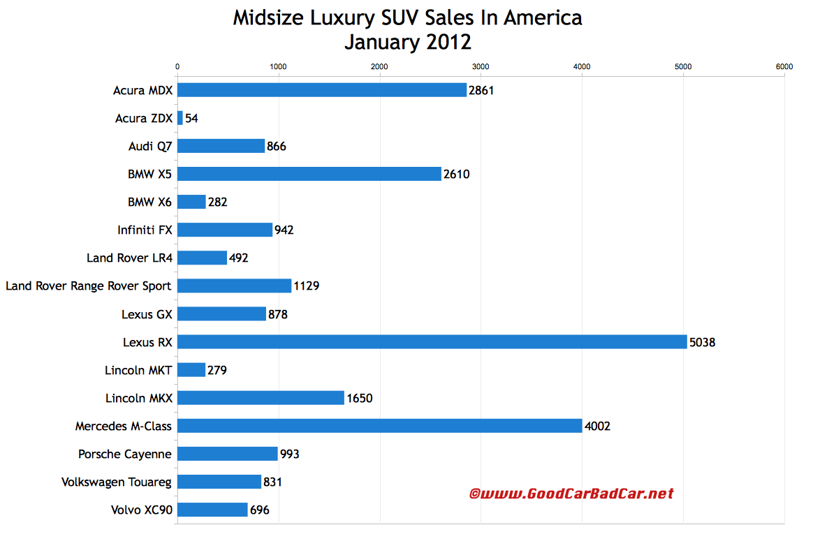 small luxury suv small luxury suv