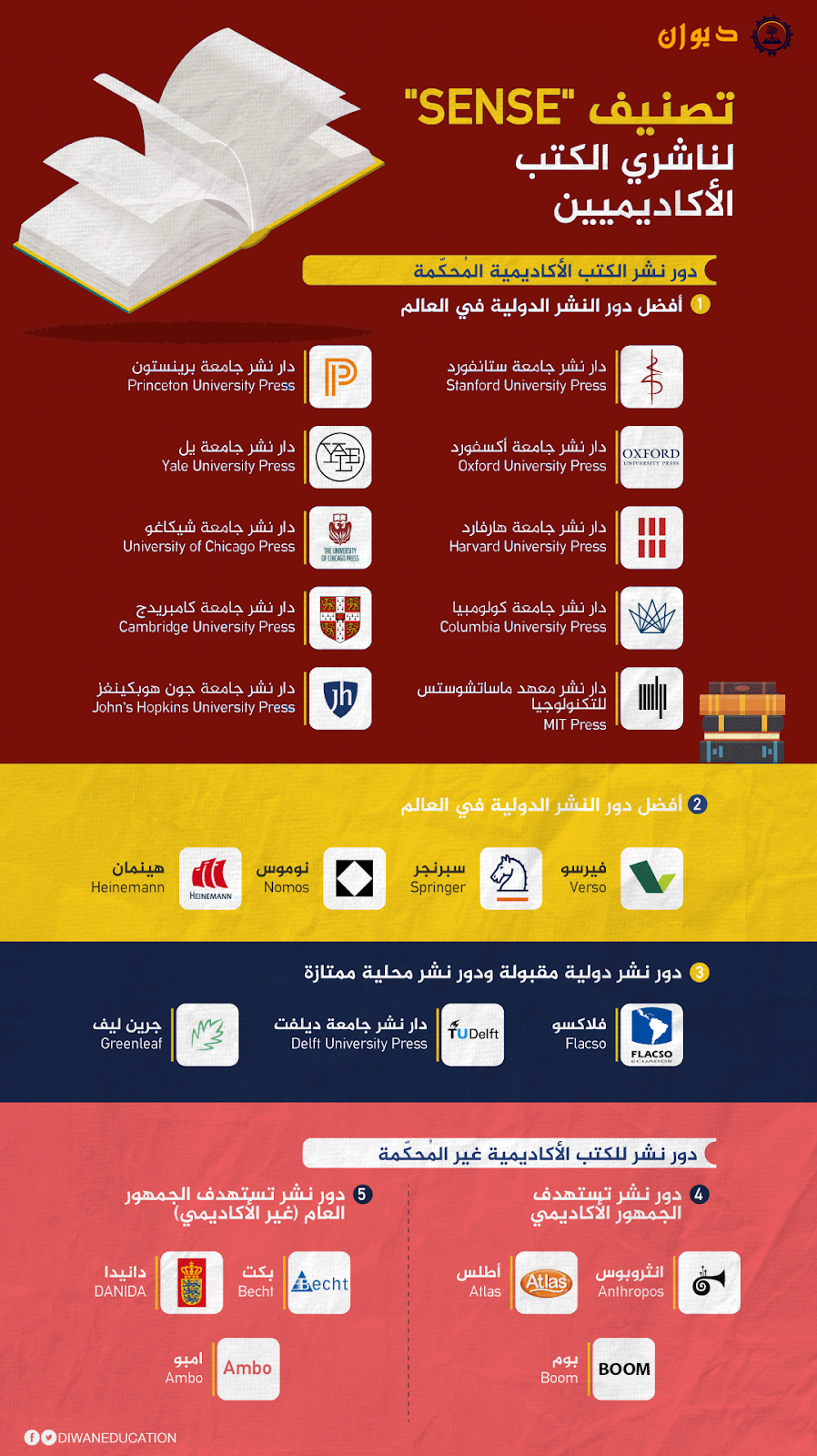 ميلاد أكبر دار نشر في العالم لمواجهة منافسة عصر الإنترنت Dw عربية رؤية أخرى للأحداث في ألمانيا والعالم العربي Dw 04 07 2013