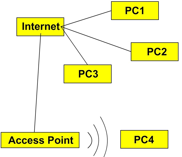 Informática F&C BLOG Para que sirve u Access Point WiFi y cómo se