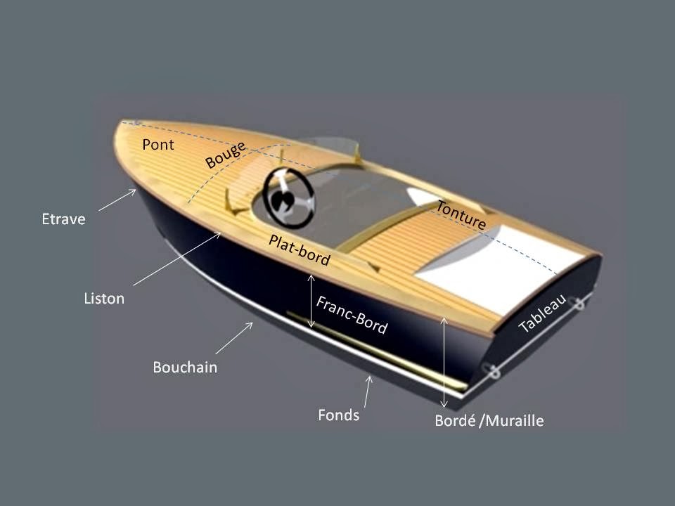 Restauration & construction bateaux en bois Lexique