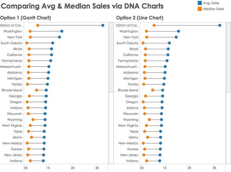 Advanced Charts In Tableau