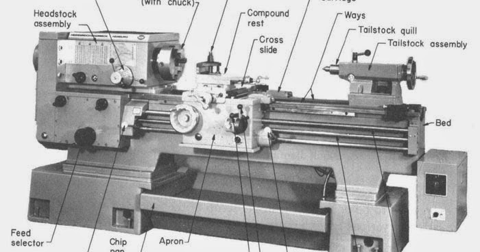 The wandering axeman: Selecting and buying a metal lathe