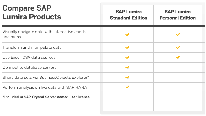 sap lumira desktop free download sap lumira desktop free download