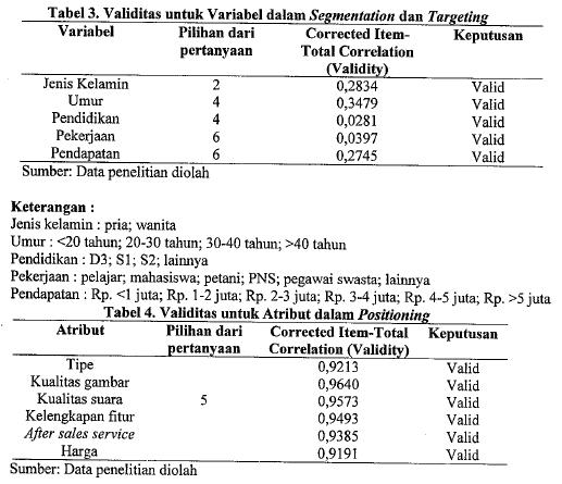 Yellovers ANALISIS SEGMENTATION, TARGETING DAN