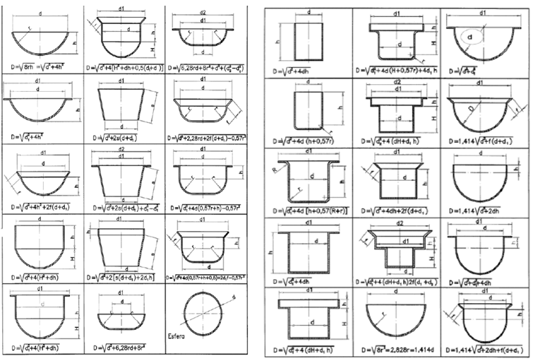 PROCESOS DE CONFORMADO DE LOS METALES: CALCULO DE NÚMERO DE PASES DE