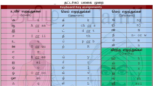 தமிழ் எழுத படிக்க டைப் செய்ய - Tamil Typing software download!  Nhm+type+pad