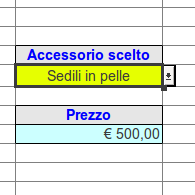 Errore per prezzo sbagliato