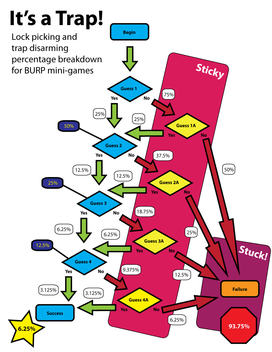 whip it flowchart rather gamey 2011 04 whip it flowchart rather gamey 2011 04