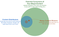 21 Tactics to Increase Blog Traffic 21 Tactics to Increase Blog Traffic