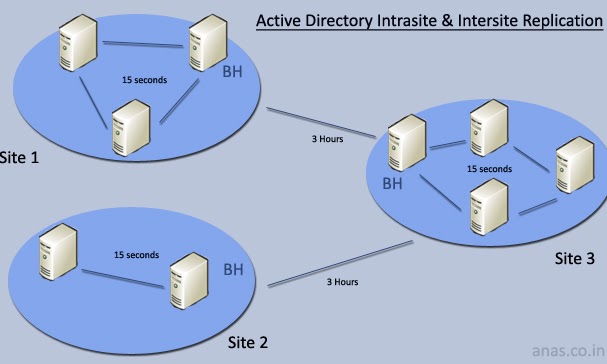 Inside Active Directory Pdf 2015