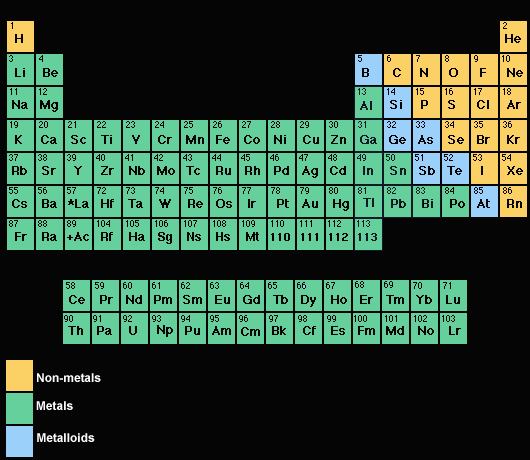 Metals of the periodic table of elements from 3.bp.blogspot.com