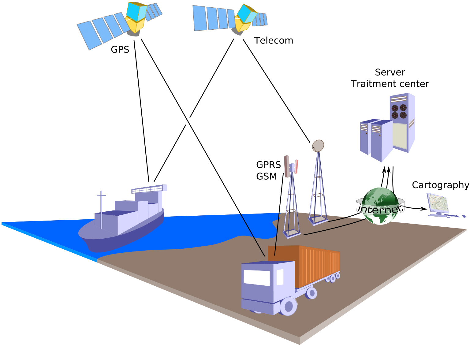 Fleet Management Services In Jaipur Fleet Management Services In Jaipur