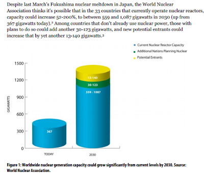 Toward a More Abundant Energy Future: New Nuclear Technology thumbnail