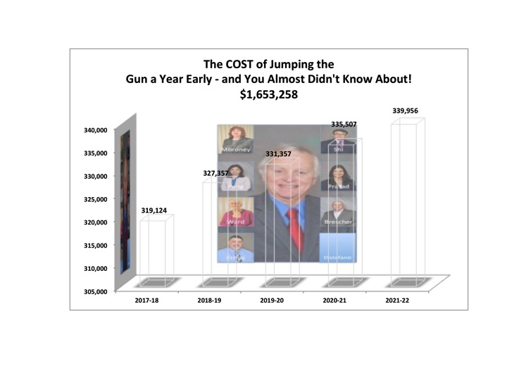 Edison BoE - Cost of Transparancy