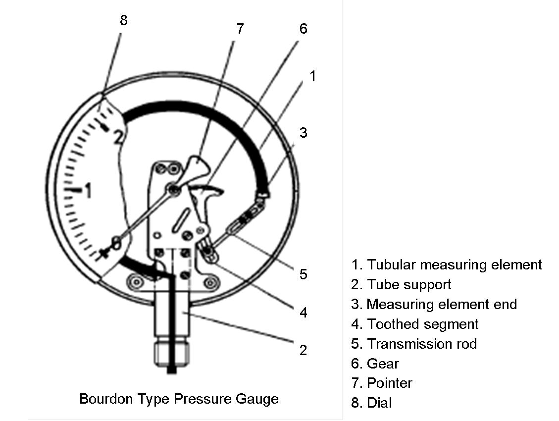 MALAYALAM SAHAYI +96560352404 July 2013