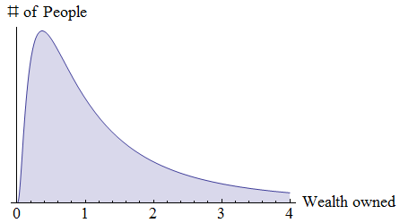 N is a number that we can